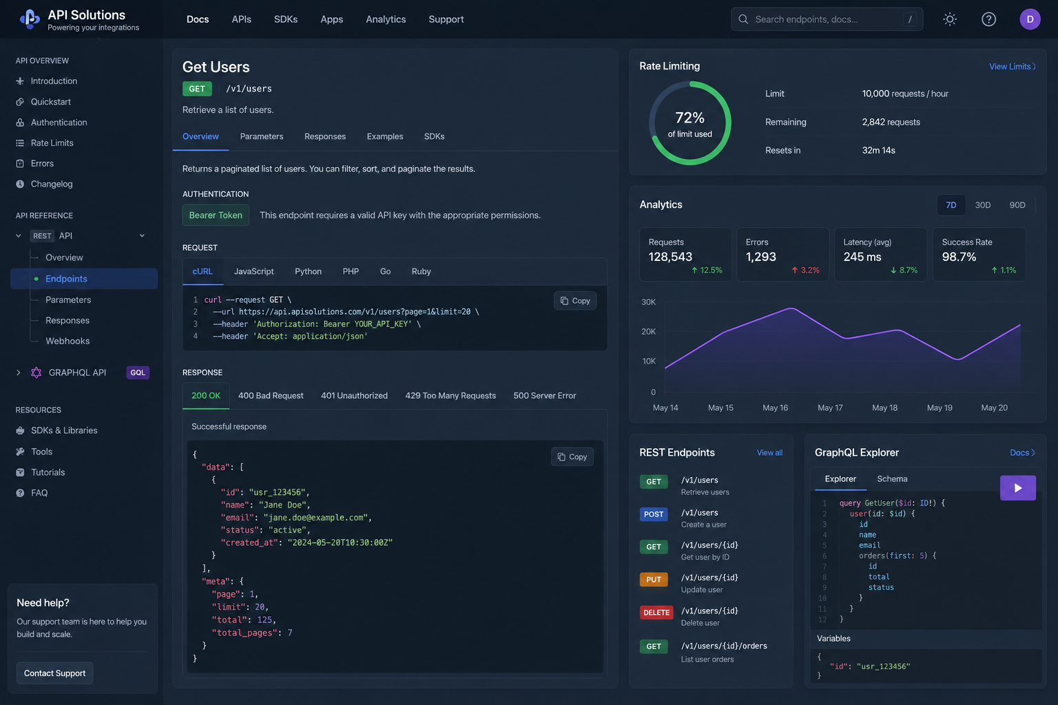 API Solutions