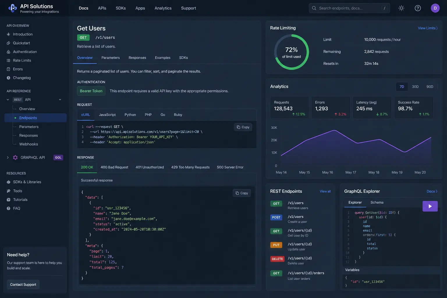 API Solutions
