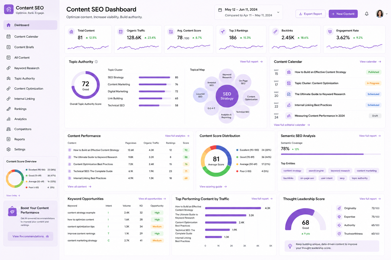 Content SEO