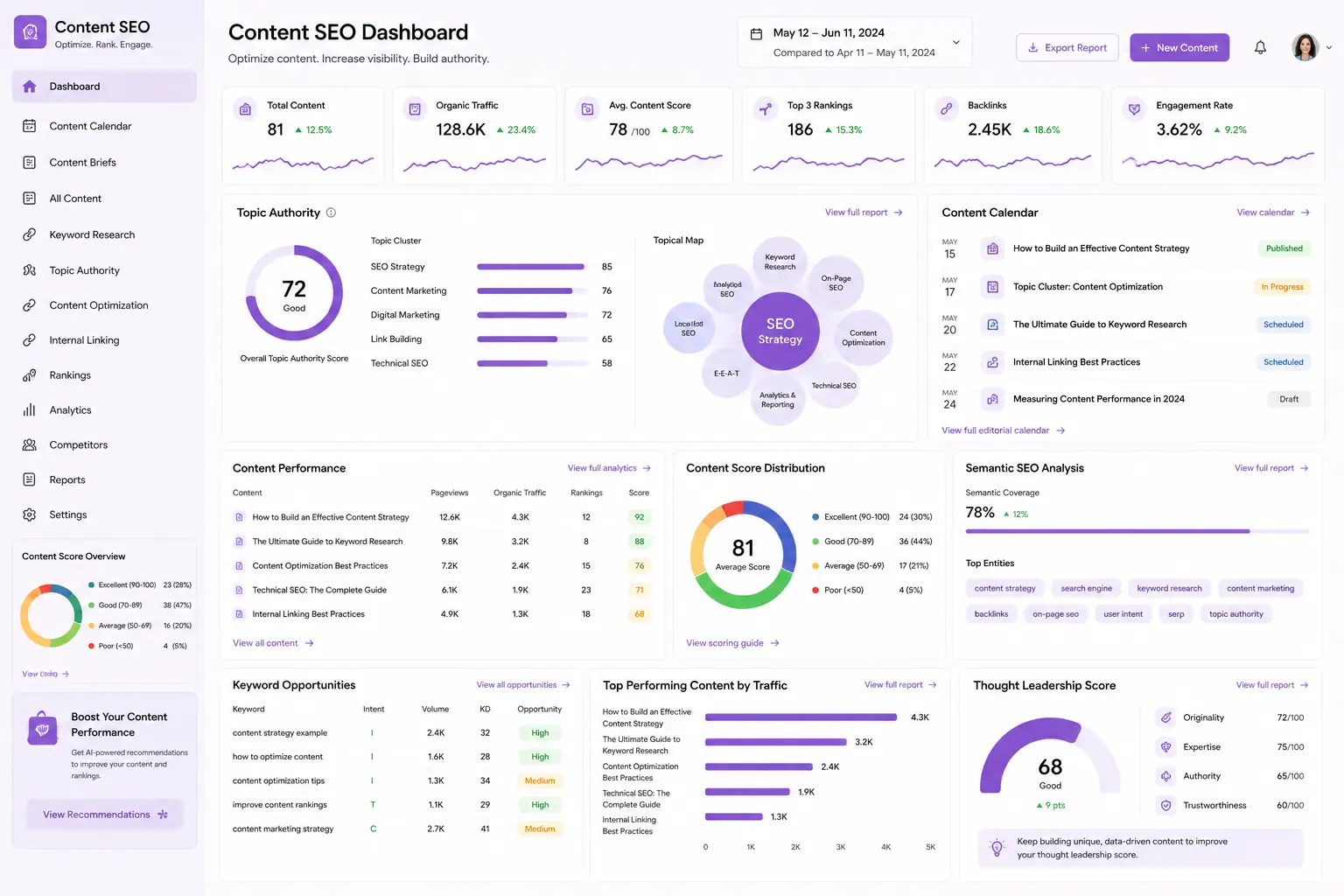 Content SEO