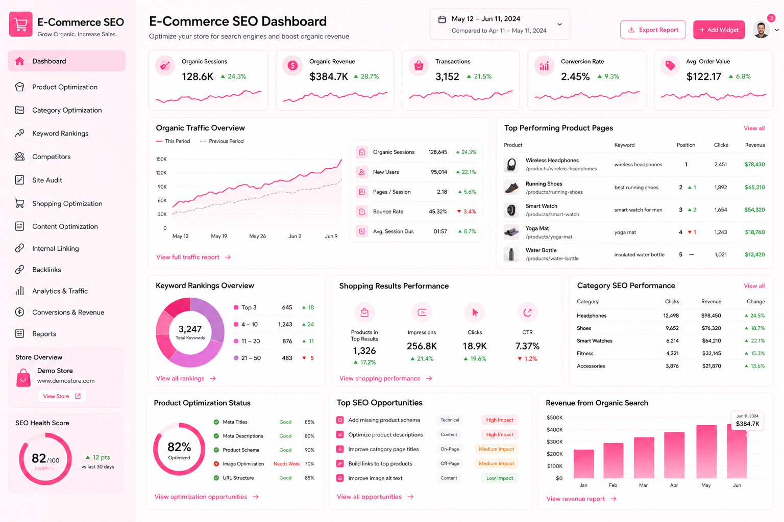 E-Commerce SEO