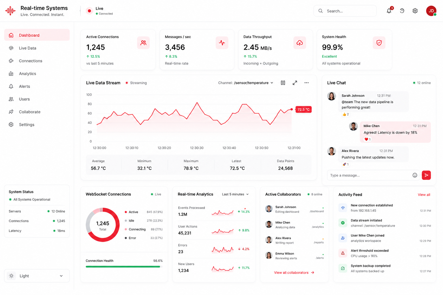 Real-time Systems