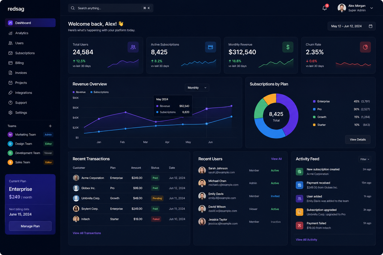 SaaS Platforms