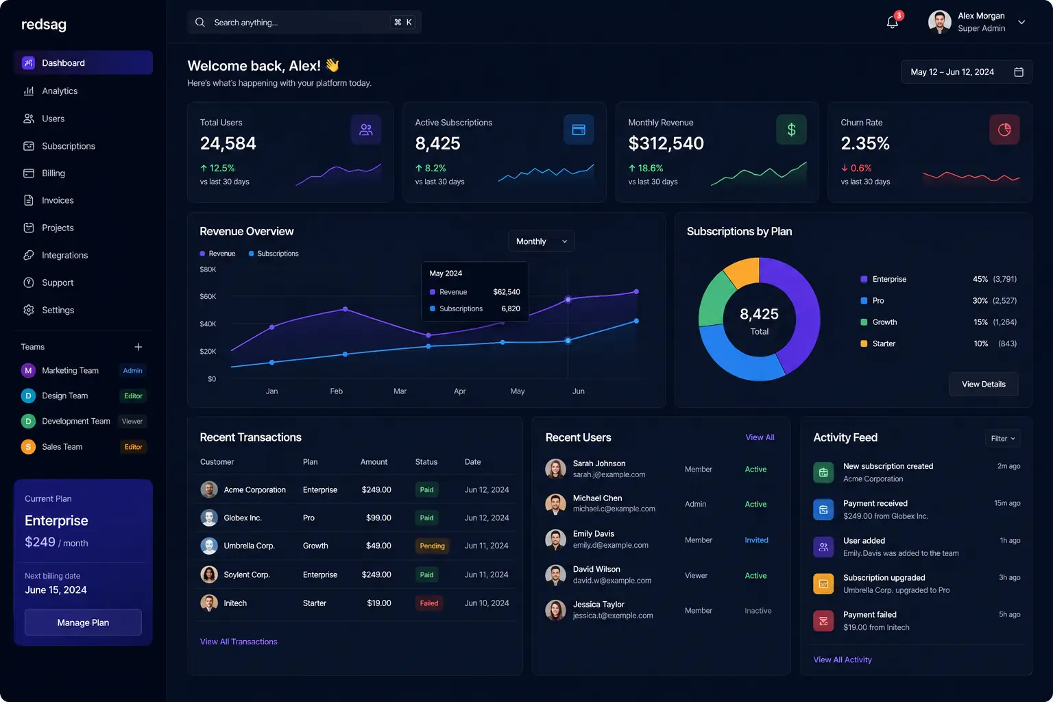 SaaS Platforms